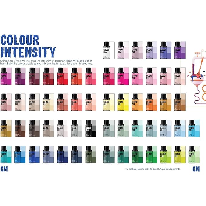 Colour Mill Aqua Blend Water-Based Food Coloring, 20 Milliliters Rose
